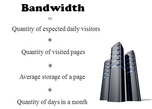 Bandwidth calculation