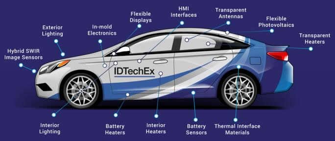 Applications of Flexible PCBs in Automotive Electronics