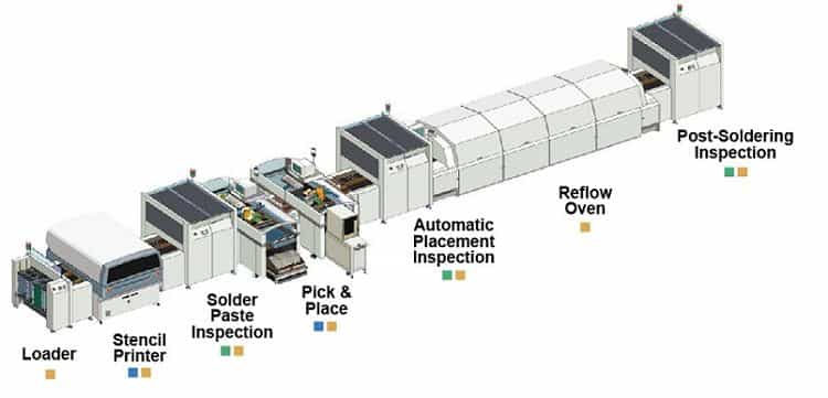 SMT PCB Assembly Manufacturing Process