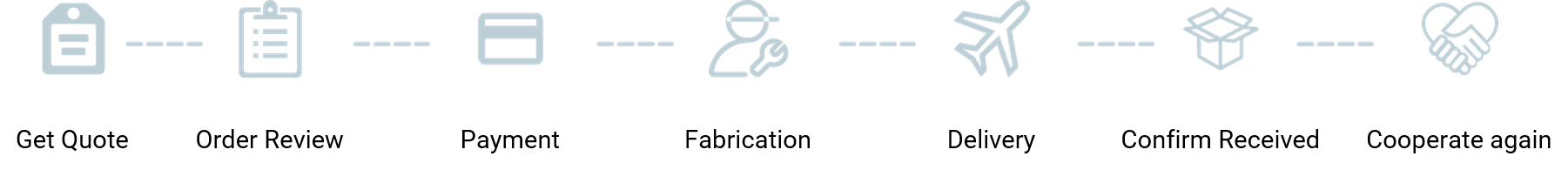 How to Orer in PCBELEC.com
